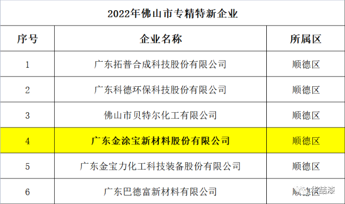 金涂寶-專精特新企業